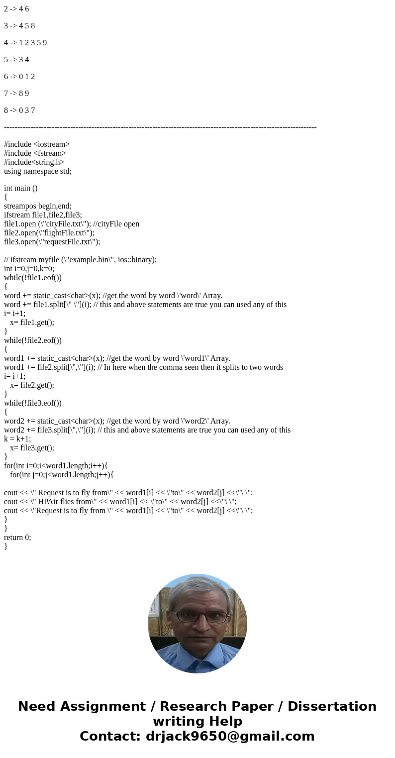 Complete the solution to the HPAir problem. The input to the program consists of three text fi les, as follows: cityFile Each line contains the name of a city t