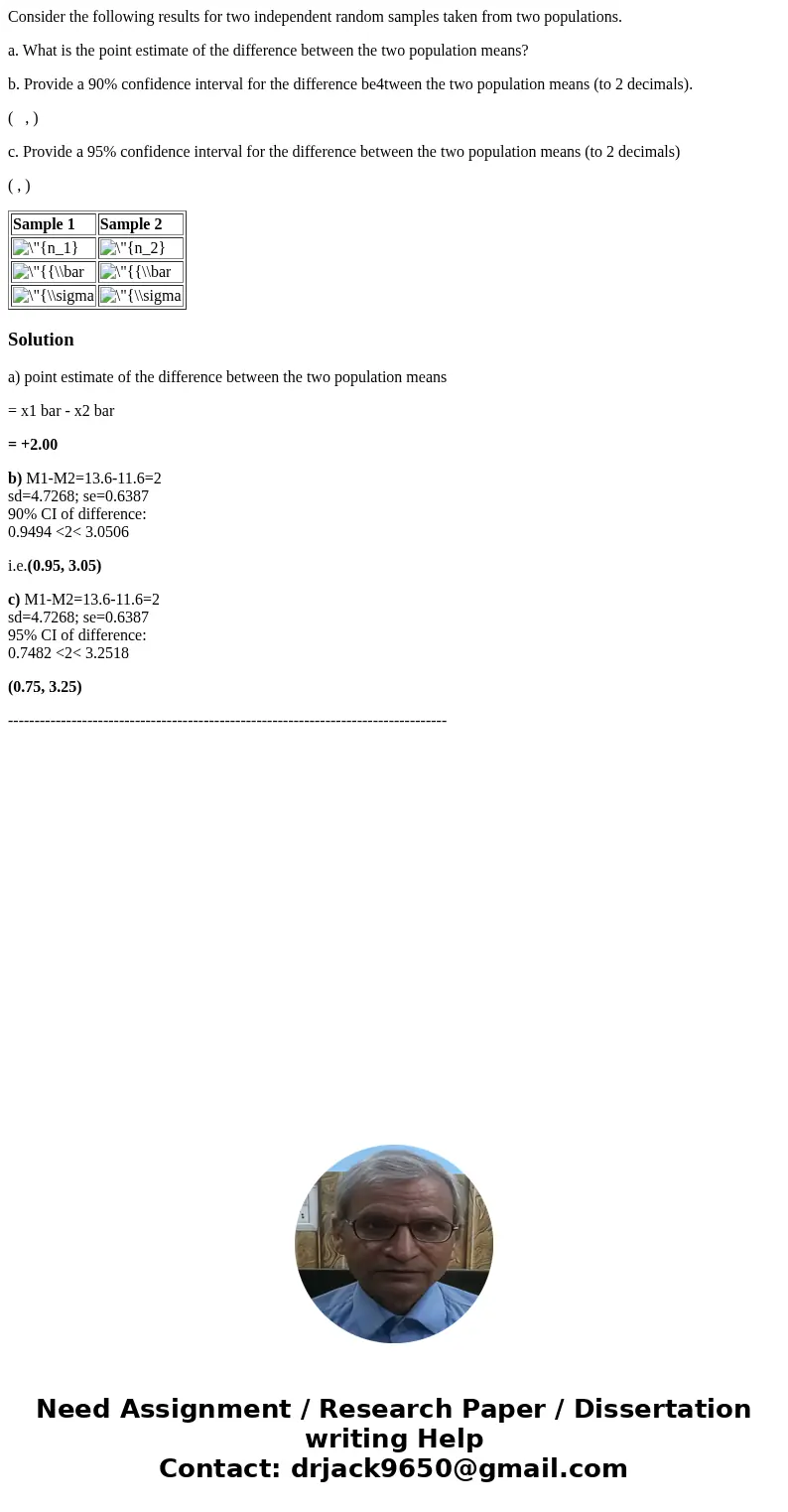 Consider the following results for two independent random samples taken from two populations. a. What is the point estimate of the difference between the two po