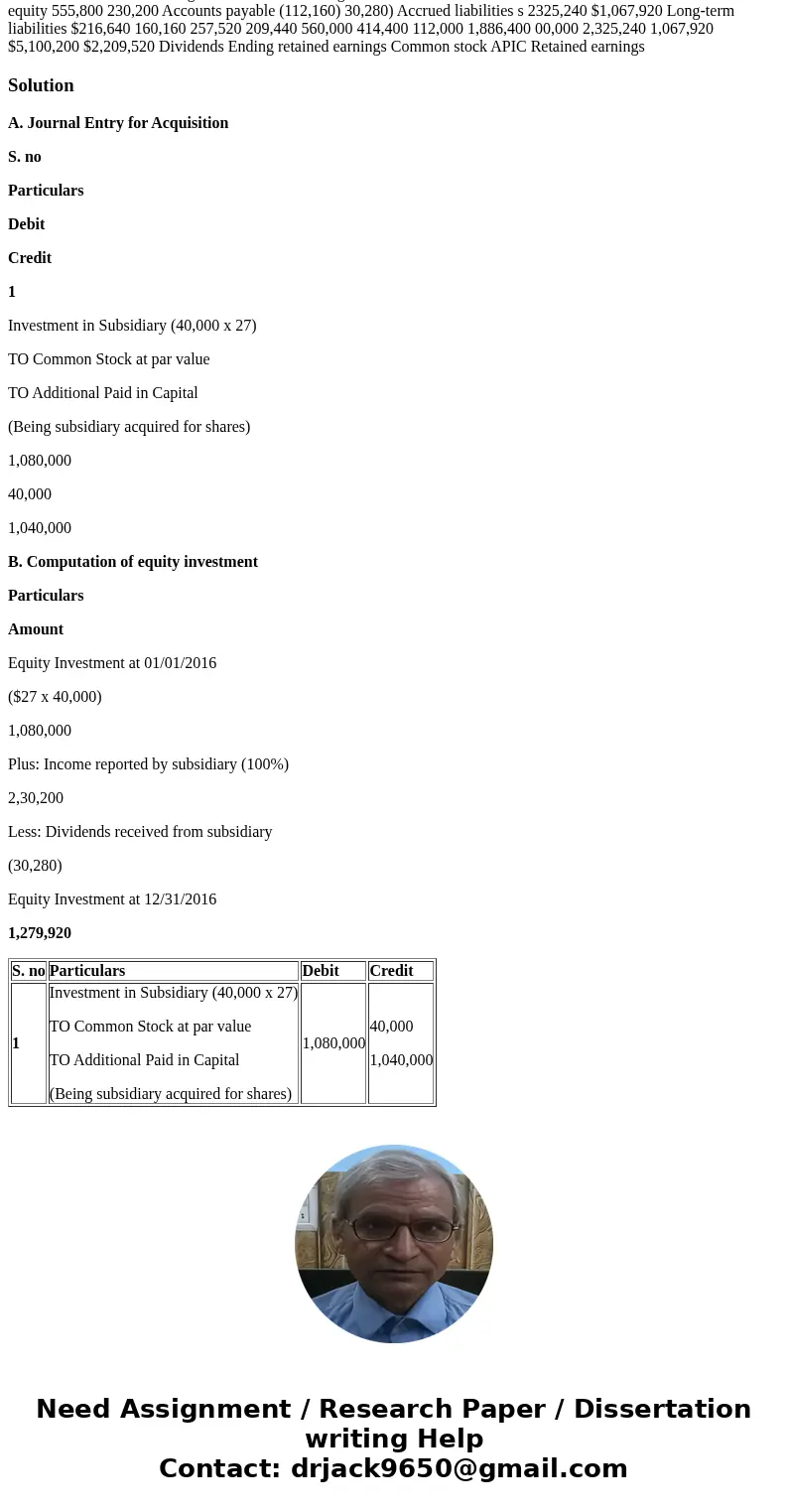  Consolidation at the end of the first year subsequent to date of acquisition-Equity method (purchase price equals book value) Assume that a parent company acqu
