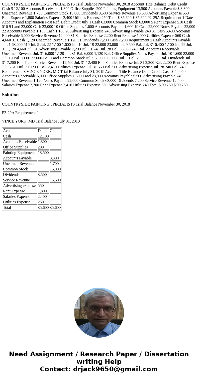 COUNTRYSIDE PAINTING SPECIALISTS Trial Balance November 30, 2018 Account Title Balance Debit Credit Cash $ 12,100 Accounts Receivable 1,300 Office Supplies 200  COUNTRYSIDE PAINTING SPECIALISTS Trial Balance November 30, 2018 Account Title Balance Debit Credit Cash $ 12,100 Accounts Receivable 1,300 Office Supplies 200