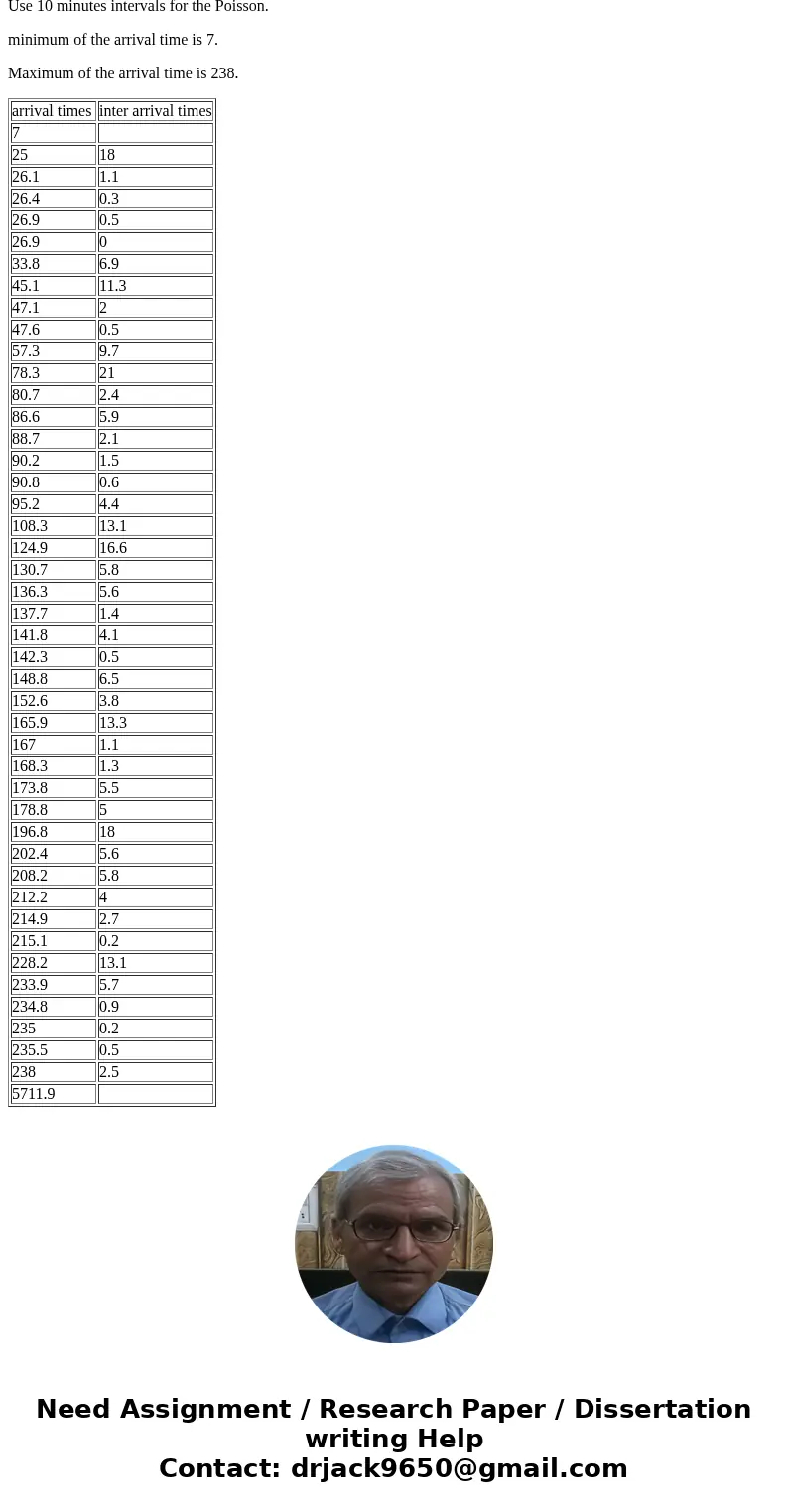  Data on the following slide are the vehicle arrival times at a stop sign. The total time span of the recording was T = 240 minutes. What is the average rate la