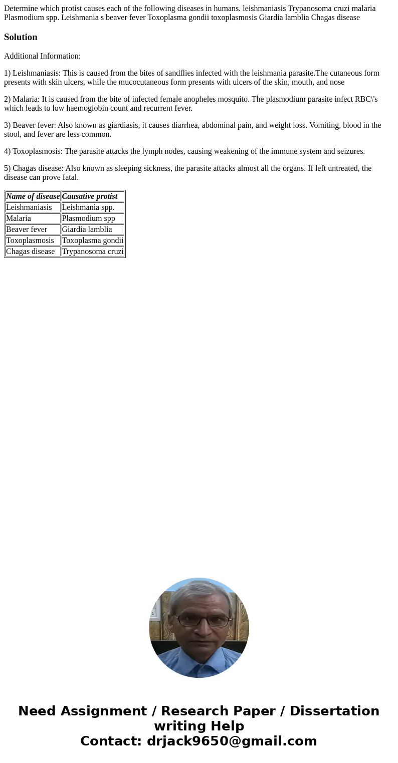 Determine which protist causes each of the following diseases in humans. leishmaniasis Trypanosoma cruzi malaria Plasmodium spp. Leishmania s beaver fever Toxo  Determine which protist causes each of the following diseases in humans. leishmaniasis Trypanosoma cruzi malaria Plasmodium spp. Leishmania s beaver fever Toxo
