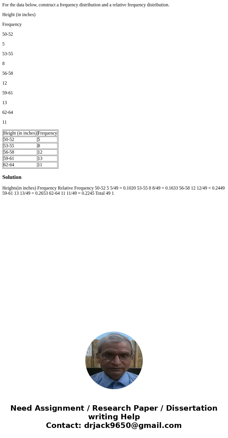 For the data below, construct a frequency distribution and a relative frequency distribution. Height (in inches) Frequency 50-52 5 53-55 8 56-58 12 59-61 13 62-