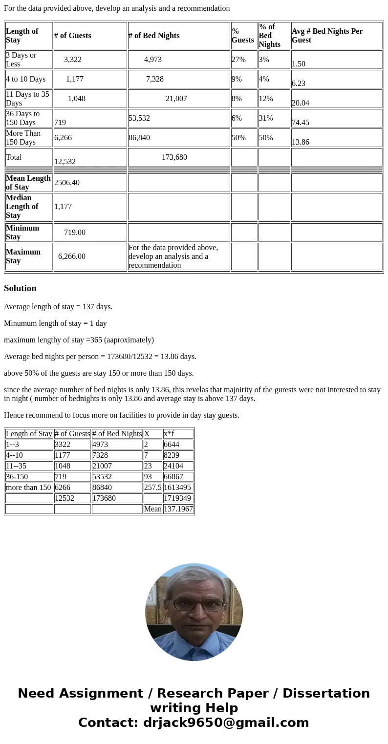 For the data provided above, develop an analysis and a recommendation Length of Stay # of Guests # of Bed Nights % Guests % of Bed Nights Avg # Bed Nights Per G For the data provided above, develop an analysis and a recommendation Length of Stay # of Guests # of Bed Nights % Guests % of Bed Nights Avg # Bed Nights Per G