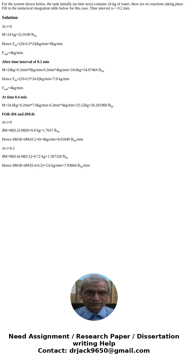  For the system shown below, the tank initially (at time zero) contains 24 kg of water, there are no reactions taking place Fill in the numerical integration ta