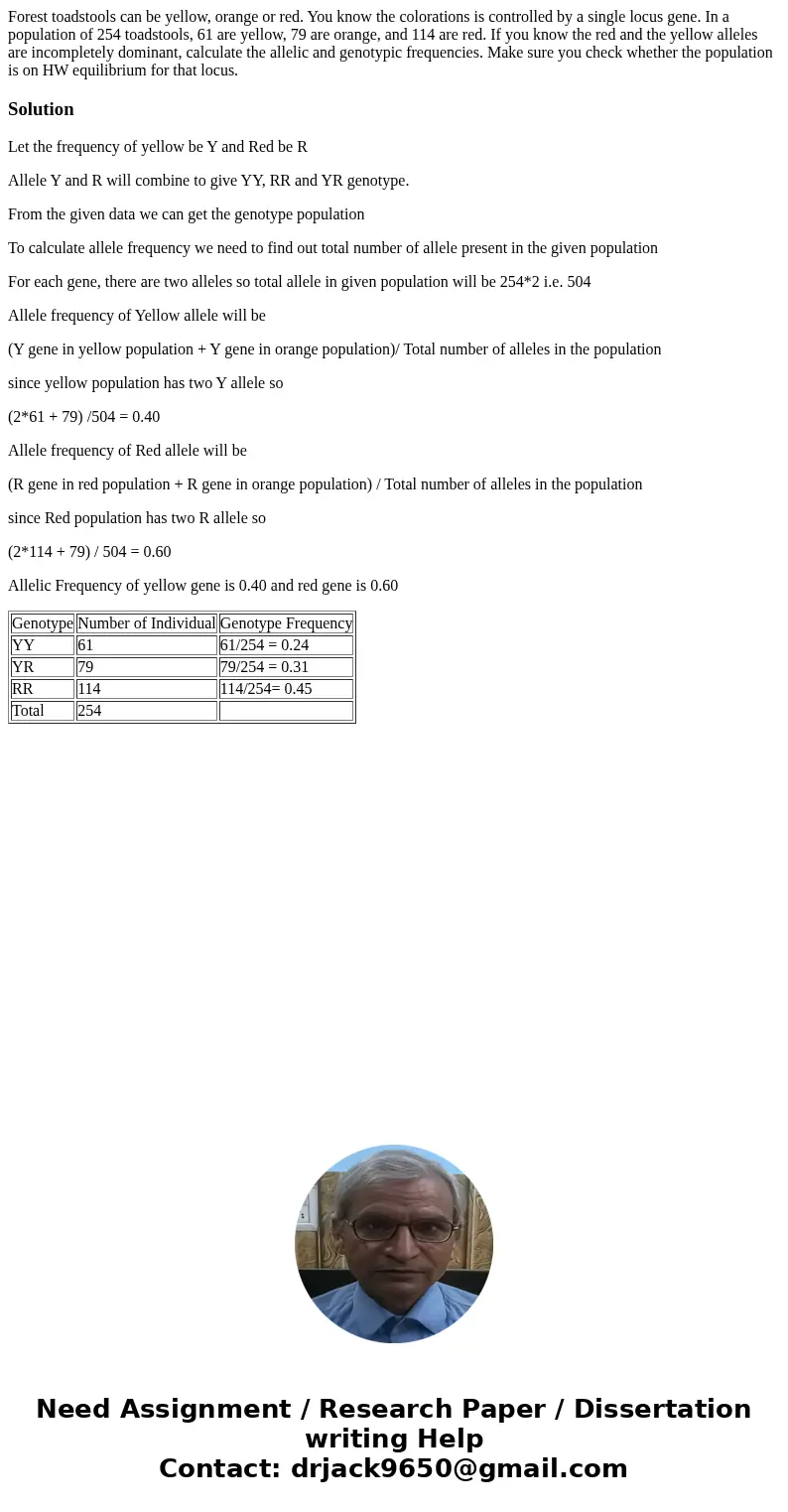 Forest toadstools can be yellow, orange or red. You know the colorations is controlled by a single locus gene. In a population of 254 toadstools, 61 are yellow,