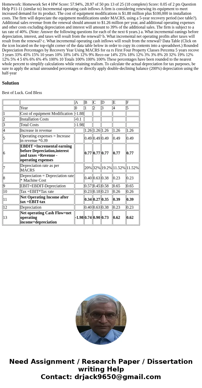  Homework: Homework Set 4 HW Score: 57.94%, 28.97 of 50 pts 13 of 25 (18 complete) Score: 0.05 of 2 pts Question Help P11-11 (similar to) Incremental operating 