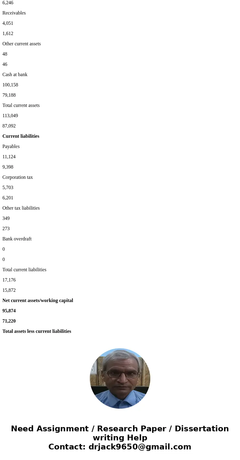 I need a summary for this Case study (Home Range Ltd). (500 Words) Analyse the financial statements that have been prepared by Home Range Ltd’s financial direct