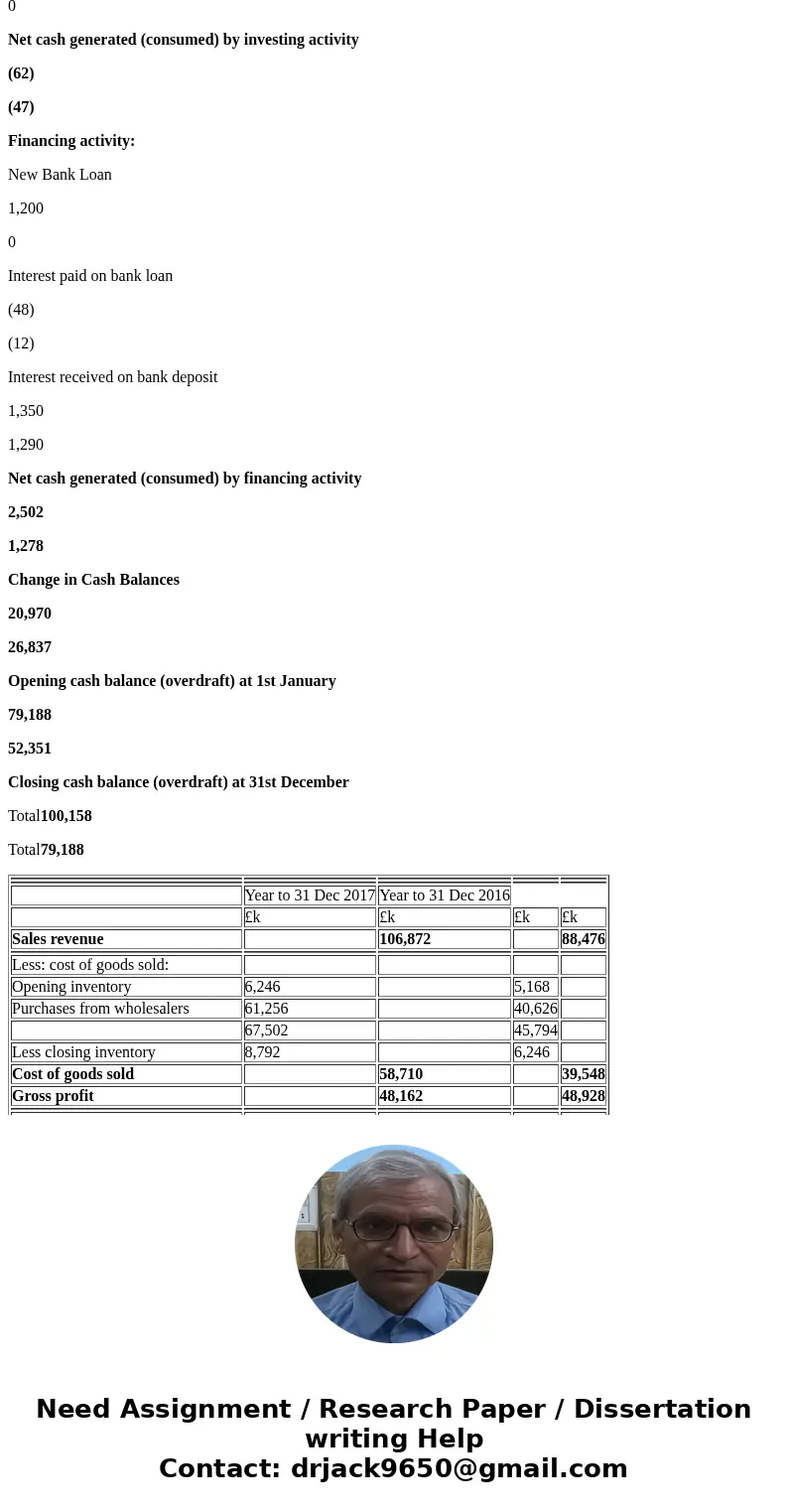 I need a summary for this Case study (Home Range Ltd). (500 Words) Analyse the financial statements that have been prepared by Home Range Ltd’s financial direct