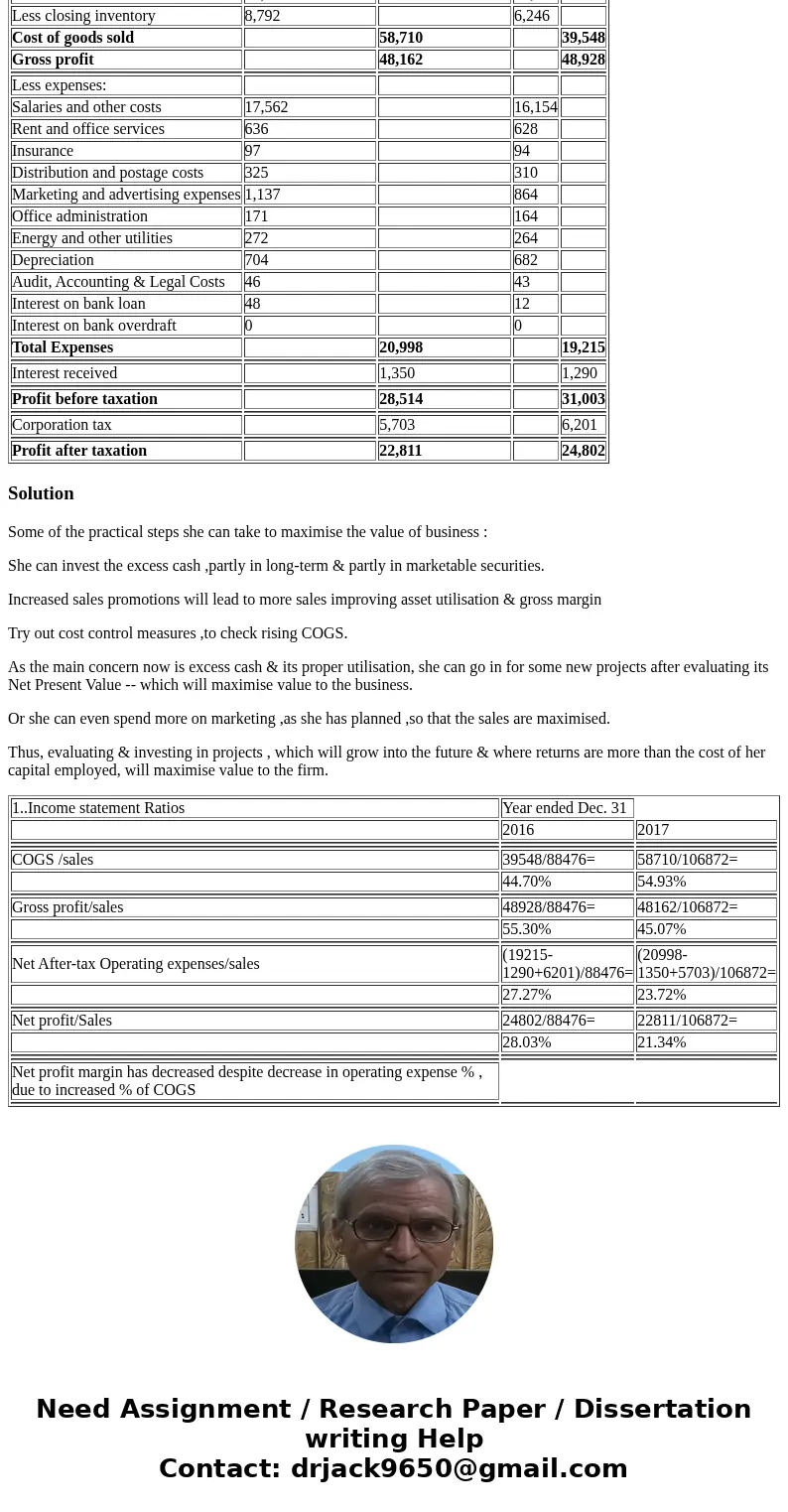 I need a summary for this Case study (Home Range Ltd). (500 Words) Analyse the financial statements that have been prepared by Home Range Ltd’s financial direct