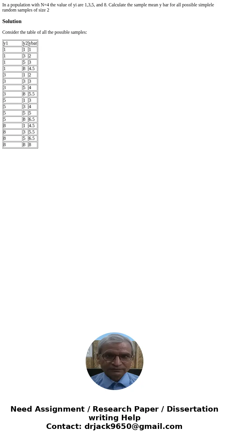 In a population with N=4 the value of yi are 1,3,5, and 8. Calculate the sample mean y bar for all possible simplele random samples of size 2SolutionConsider th