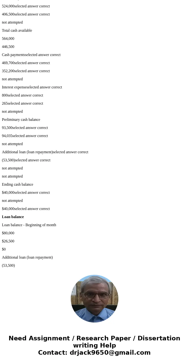 Kayak Co. budgeted the following cash receipts (excluding cash receipts from loans received) and cash payments (excluding cash payments for loan principal and i