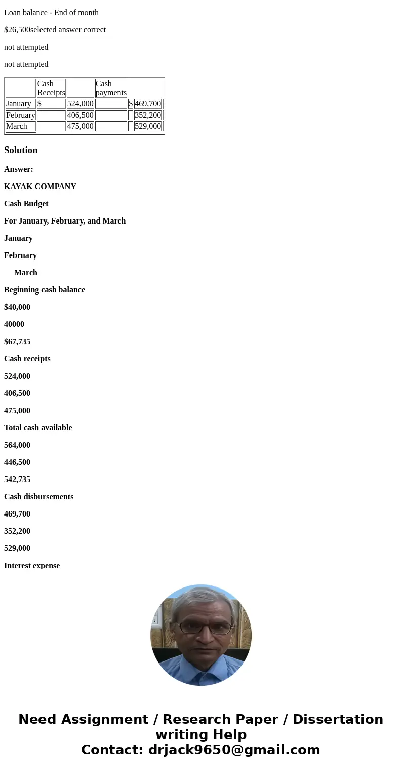 Kayak Co. budgeted the following cash receipts (excluding cash receipts from loans received) and cash payments (excluding cash payments for loan principal and i