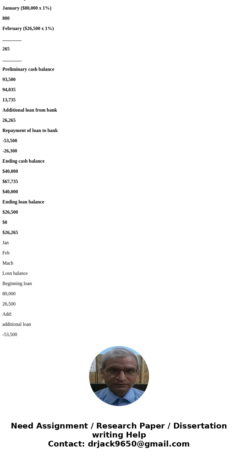 Kayak Co. budgeted the following cash receipts (excluding cash receipts from loans received) and cash payments (excluding cash payments for loan principal and i