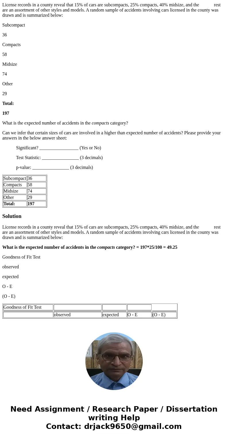 License records in a county reveal that 15% of cars are subcompacts, 25% compacts, 40% midsize, and the rest are an assortment of other styles and models. A ran