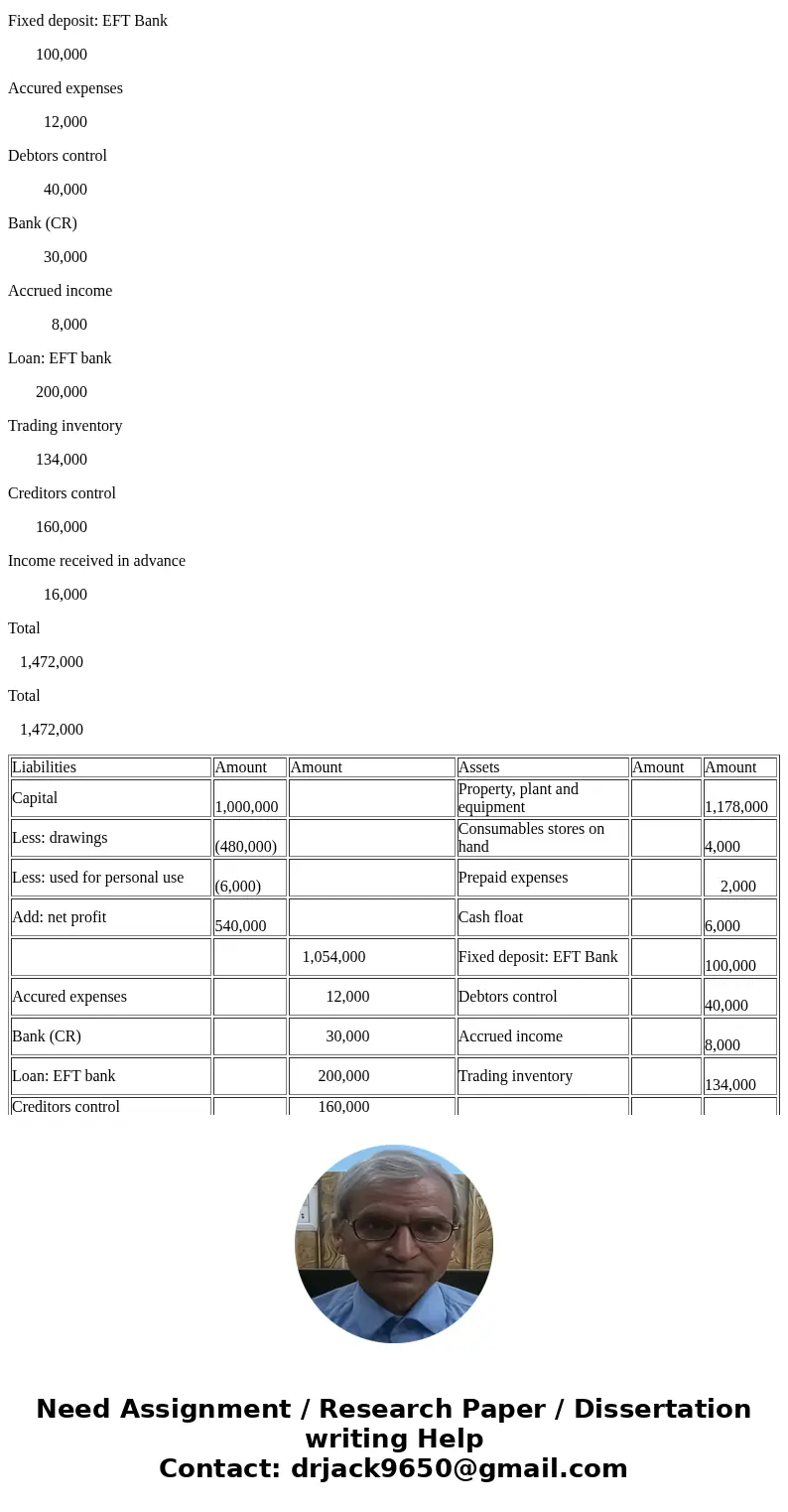  MANCOSA: BCOM FINANCIAL MANAGEMENT YEAR 1 71 NMENT 7: FINANCIAL MANAGEMENT 1B QUESTION 1 ulse the information given below to prepare the Statement of Financial