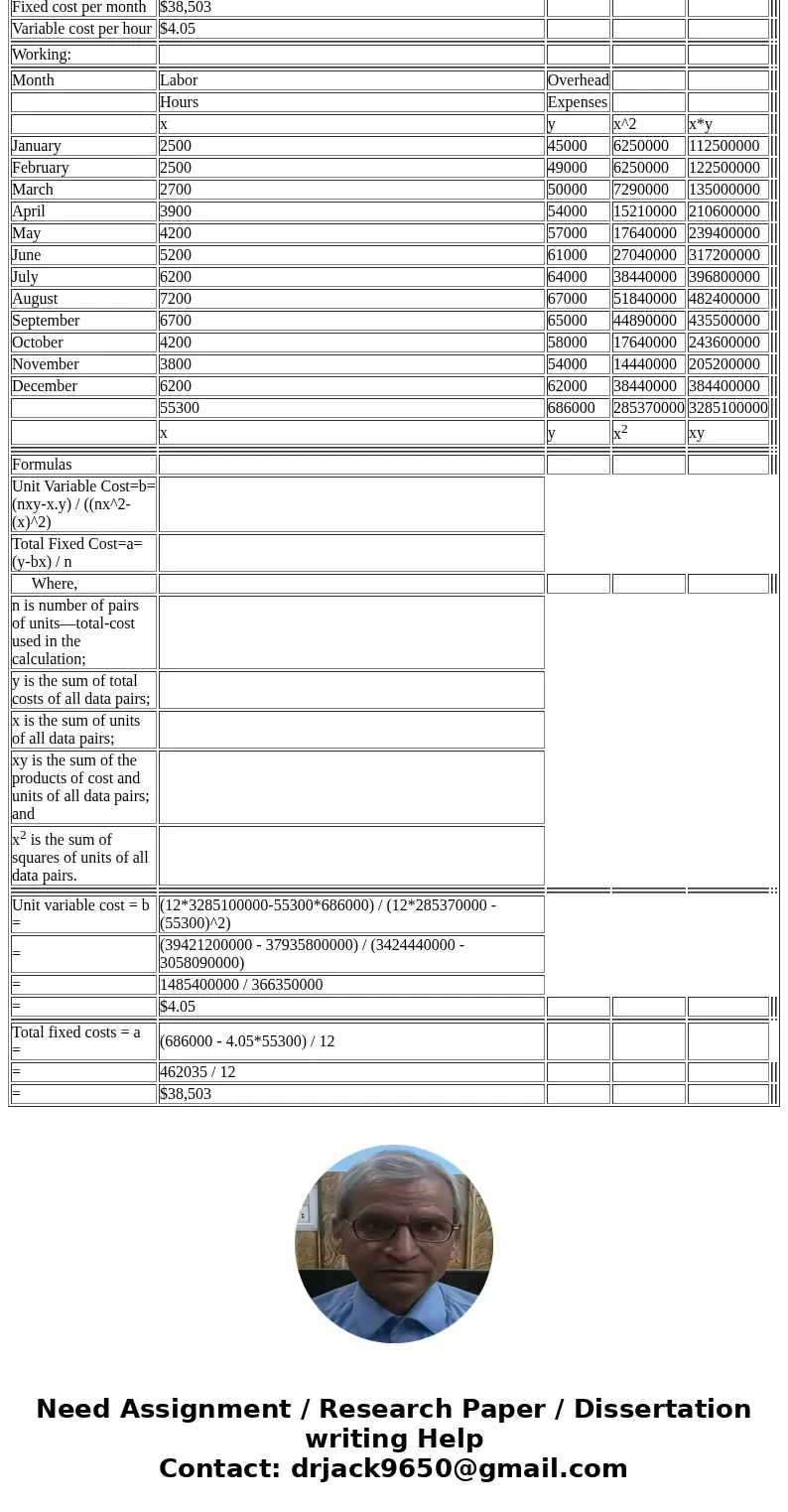 Maria Chavez owns a catering company that serves food and beverages at parties and business functions. Chavez’s business is seasonal, with a heavy schedule duri