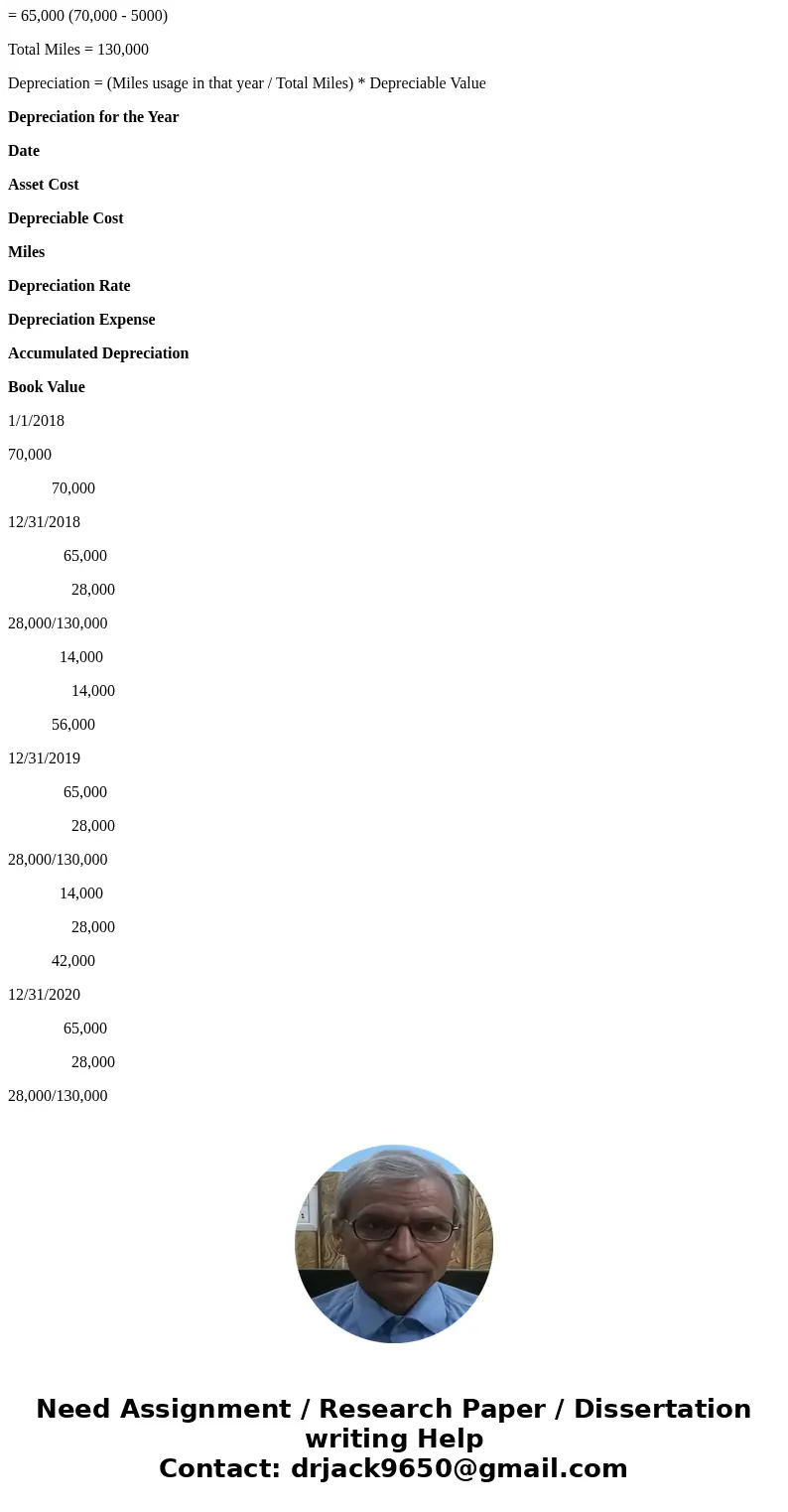  On January 1, 2018, Fast Delivery Service purchased a truck at a cost of $62,000. Before placing the truck in service, Fast spent $2,200 painting it, $1,200 re