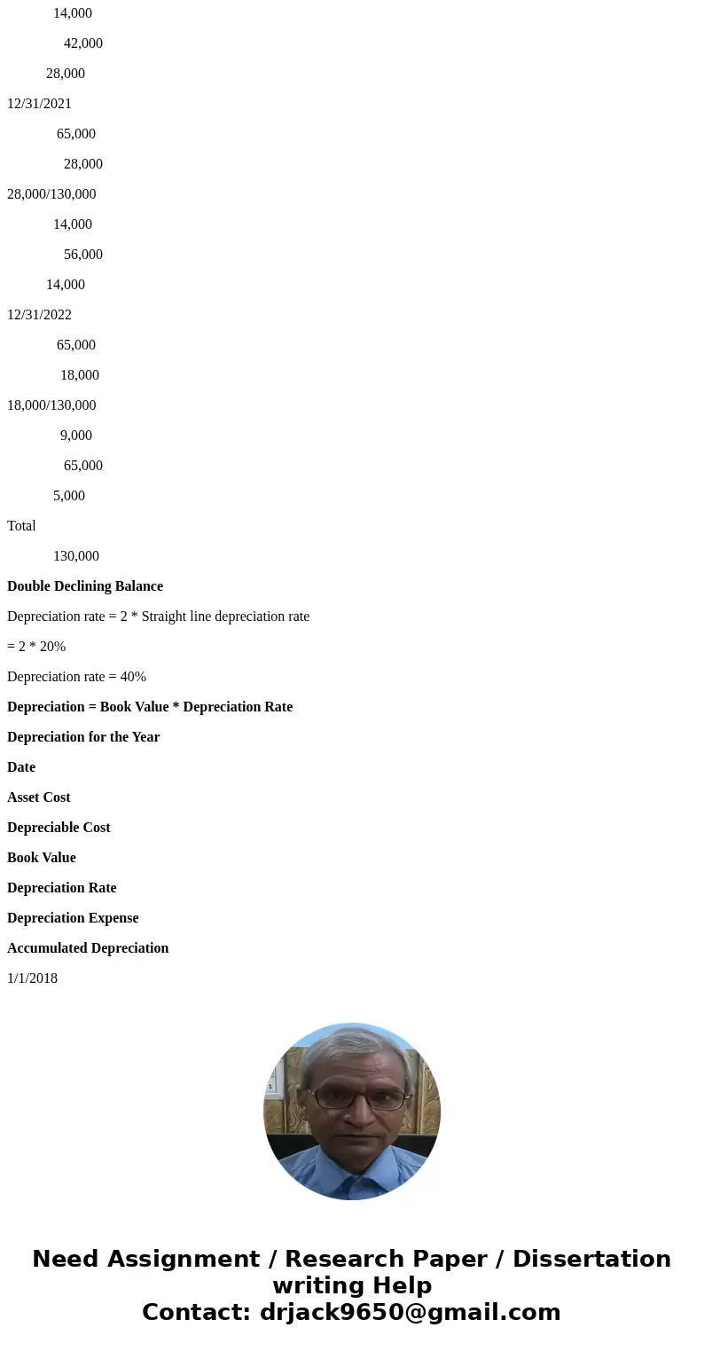  On January 1, 2018, Fast Delivery Service purchased a truck at a cost of $62,000. Before placing the truck in service, Fast spent $2,200 painting it, $1,200 re