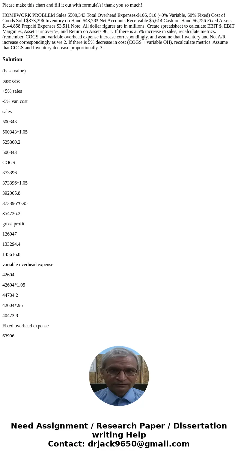 Please make this chart and fill it out with formula\'s! thank you so much! HOMEWORK PROBLEM Sales $500,343 Total Overhead Expenses-$106, 510 (40% Variable, 60%  Please make this chart and fill it out with formula\'s! thank you so much! HOMEWORK PROBLEM Sales $500,343 Total Overhead Expenses-$106, 510 (40% Variable, 60%
