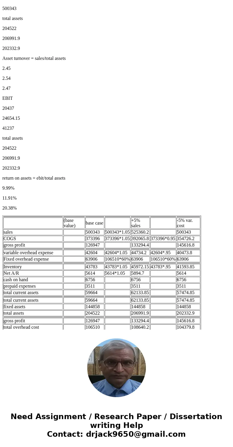 Please make this chart and fill it out with formula\'s! thank you so much! HOMEWORK PROBLEM Sales $500,343 Total Overhead Expenses-$106, 510 (40% Variable, 60%  Please make this chart and fill it out with formula\'s! thank you so much! HOMEWORK PROBLEM Sales $500,343 Total Overhead Expenses-$106, 510 (40% Variable, 60%