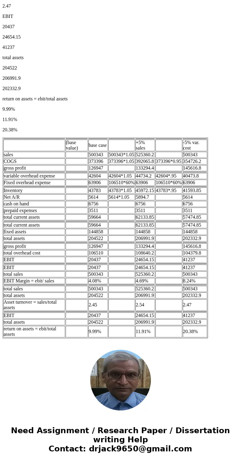 Please make this chart and fill it out with formula\'s! thank you so much! HOMEWORK PROBLEM Sales $500,343 Total Overhead Expenses-$106, 510 (40% Variable, 60%  Please make this chart and fill it out with formula\'s! thank you so much! HOMEWORK PROBLEM Sales $500,343 Total Overhead Expenses-$106, 510 (40% Variable, 60%