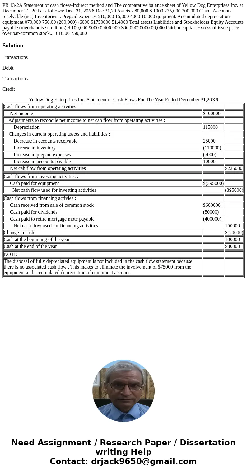 PR 13-2A Statement of cash flows-indirect method and The comparative balance sheet of Yellow Dog Enterprises Inc. at December 31, 20 is as follows: Dec. 31, 20  PR 13-2A Statement of cash flows-indirect method and The comparative balance sheet of Yellow Dog Enterprises Inc. at December 31, 20 is as follows: Dec. 31, 20