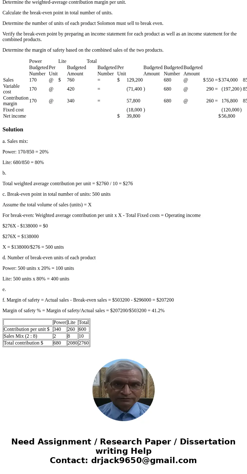 Solomon Company produces two products. Budgeted annual income statements for the two products are provided here: Required: Based on budgeted sales, determine th