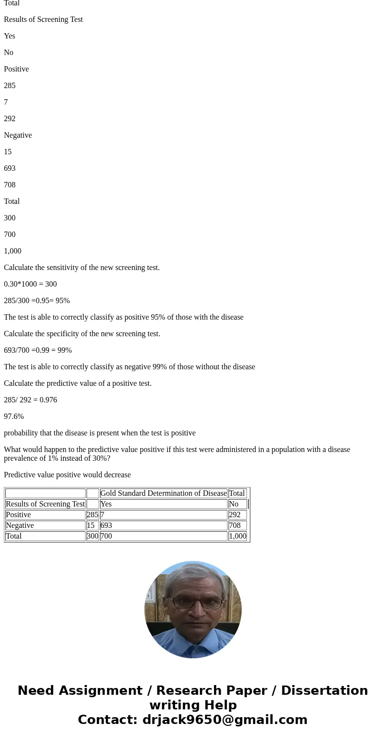 Suppose that your company has just developed a new screening test for a disease and you are in charge of testing its validity and feasibility.You decide to eval