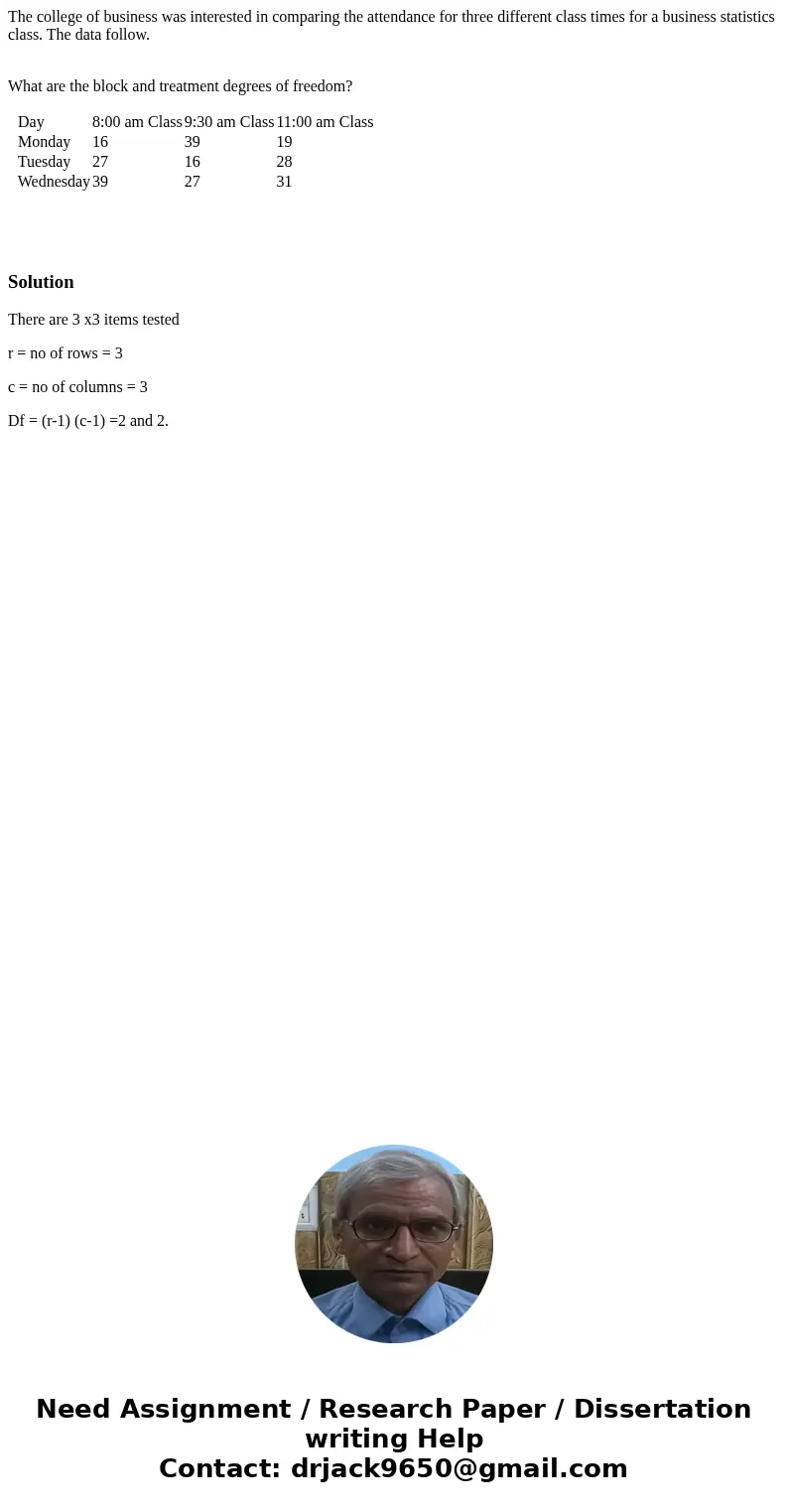 The college of business was interested in comparing the attendance for three different class times for a business statistics class. The data follow. What are th The college of business was interested in comparing the attendance for three different class times for a business statistics class. The data follow. What are th