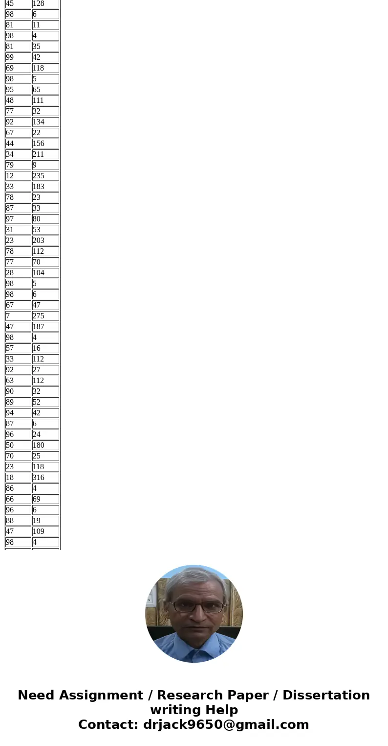 The data on the U5mort worksheet below represent female literacy (FemLit0 and under-five mortality (U5Mort) for one hundred and fourteen countries of the world,