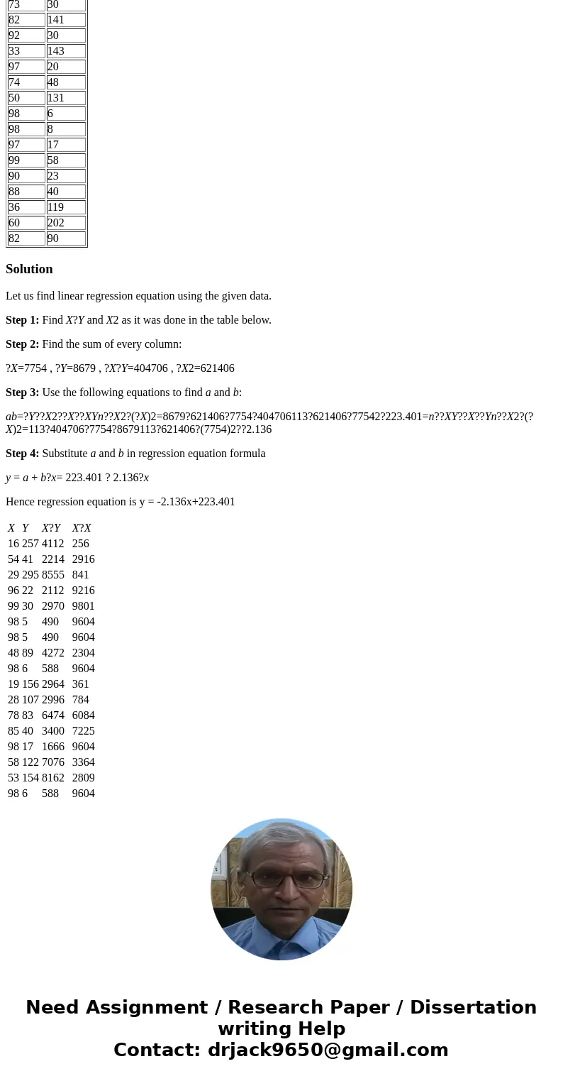 The data on the U5mort worksheet below represent female literacy (FemLit0 and under-five mortality (U5Mort) for one hundred and fourteen countries of the world,