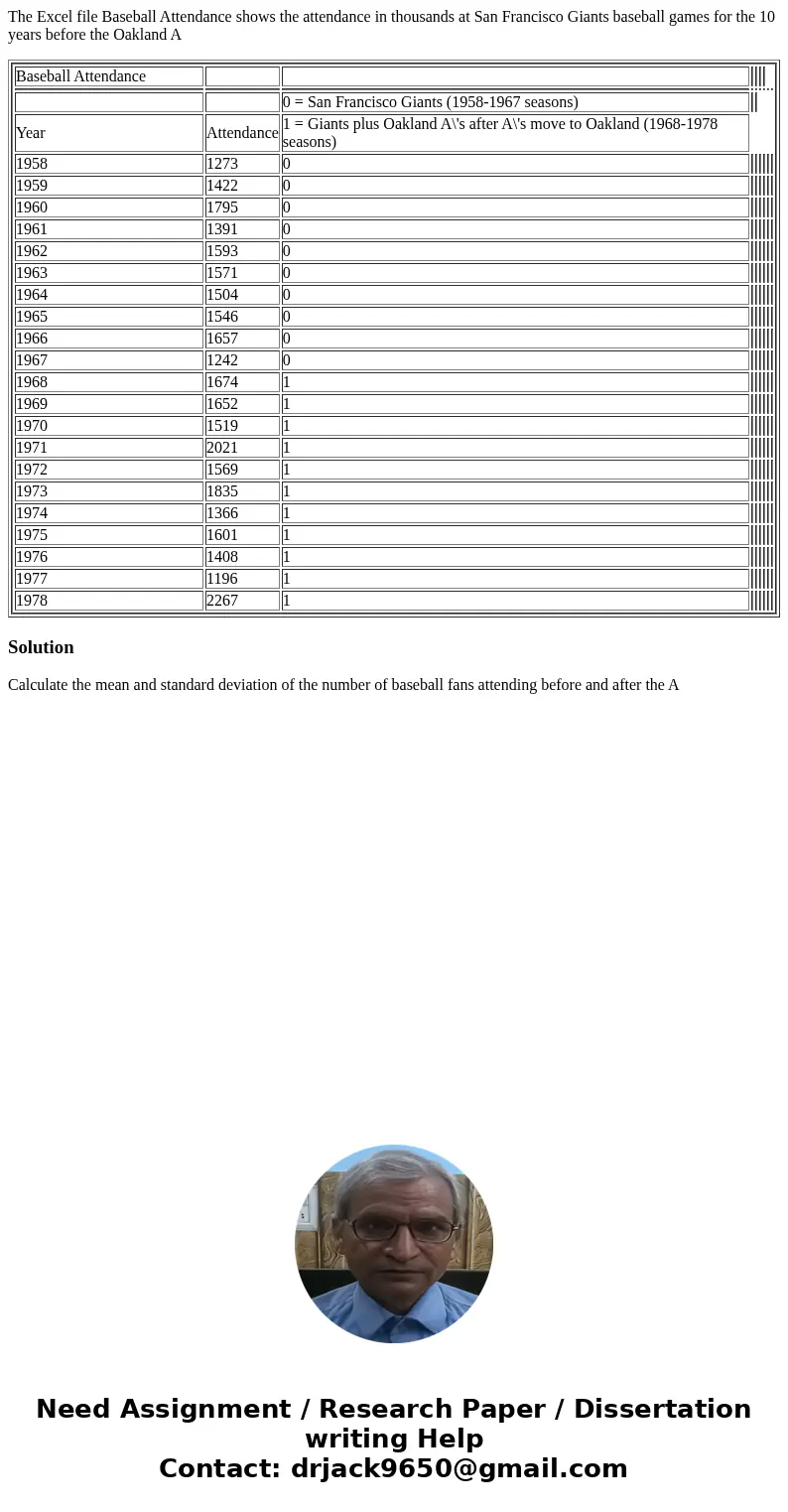 The Excel file Baseball Attendance shows the attendance in thousands at San Francisco Giants baseball games for the 10 years before the Oakland A Baseball Atten