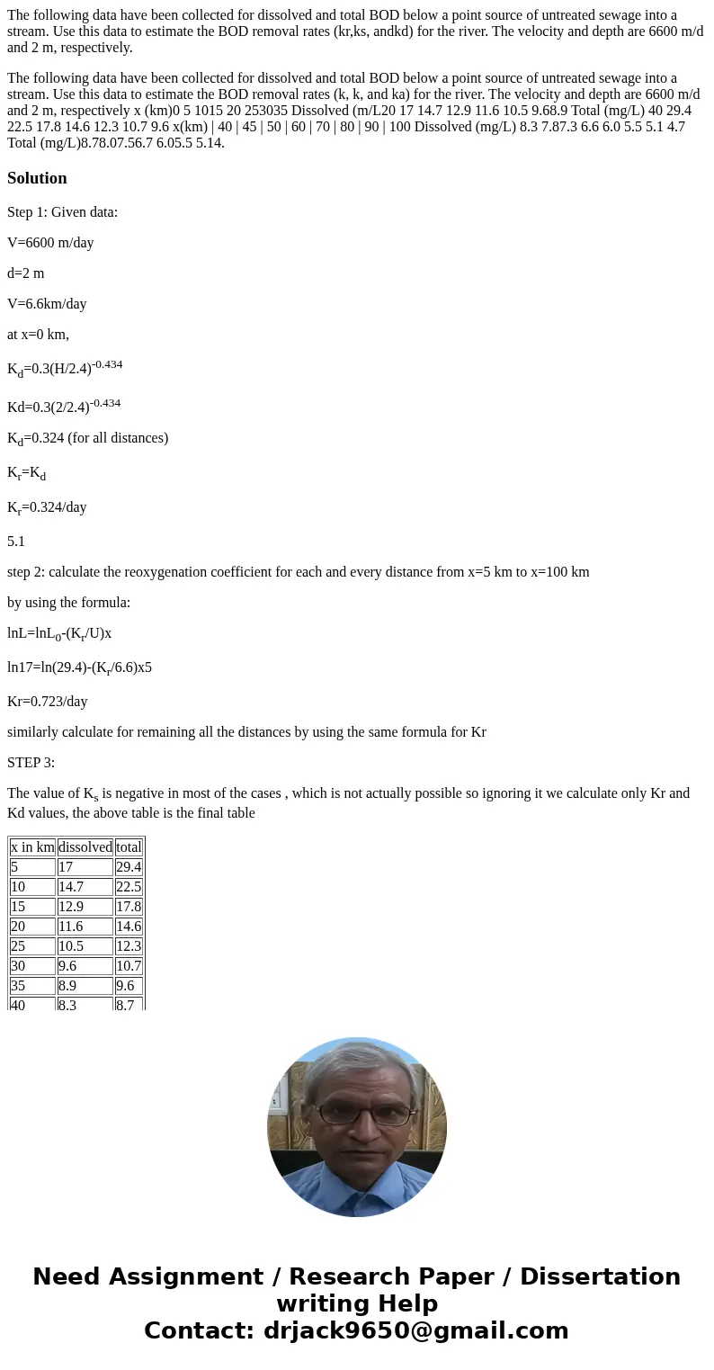 The following data have been collected for dissolved and total BOD below a point source of untreated sewage into a stream. Use this data to estimate the BOD rem