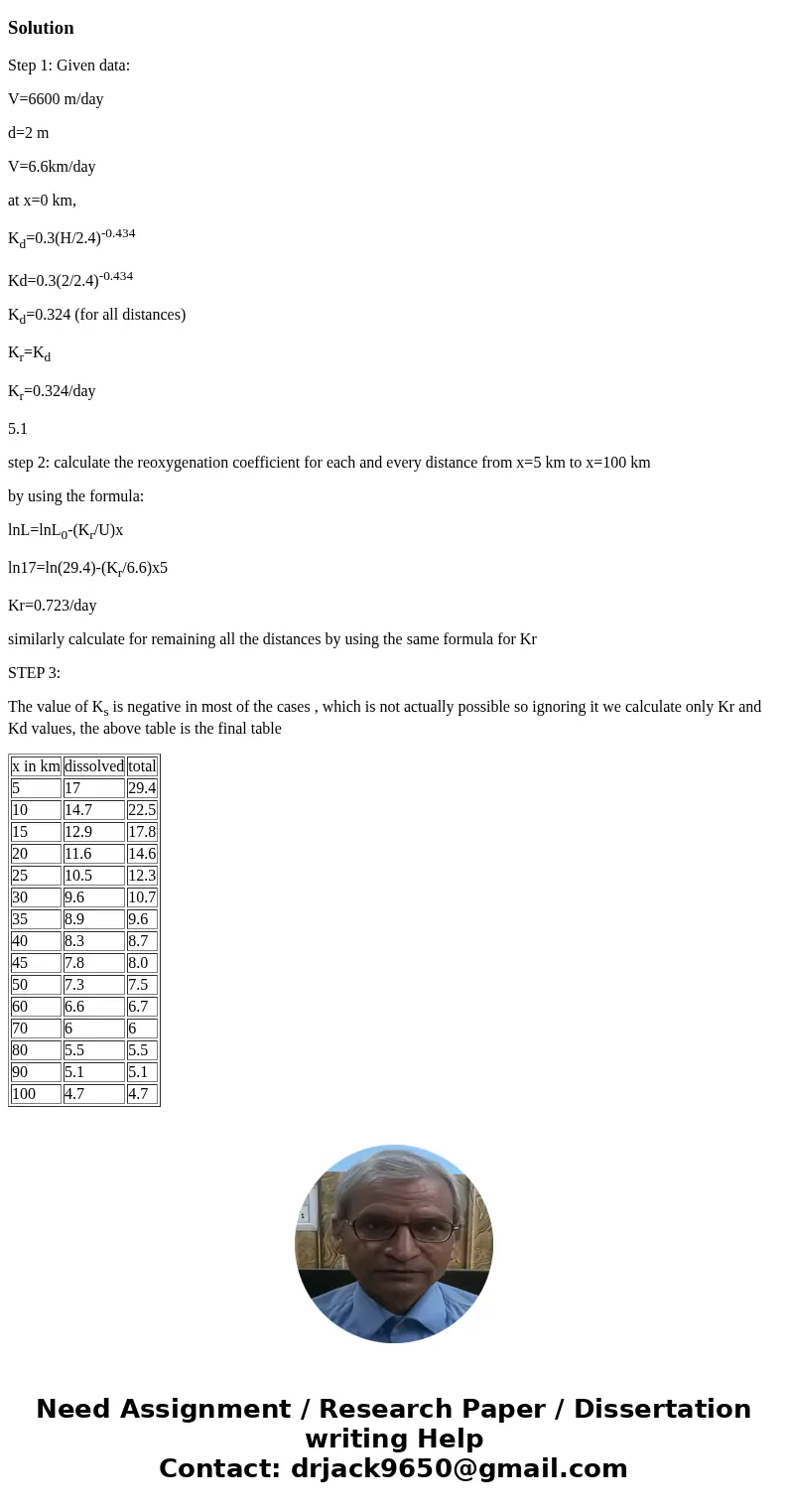 The following data have been collected for dissolved and total BOD below a point source of untreated sewage into a stream. Use this data to estimate the BOD rem