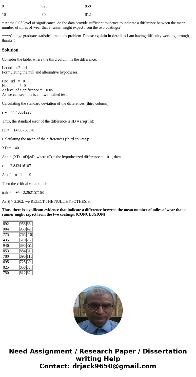 The following experiment was conducted to compare two coatings designed to improve the durability of the soles of jogging shoes. A 1/8th inch thick layer of coa The following experiment was conducted to compare two coatings designed to improve the durability of the soles of jogging shoes. A 1/8th inch thick layer of coa
