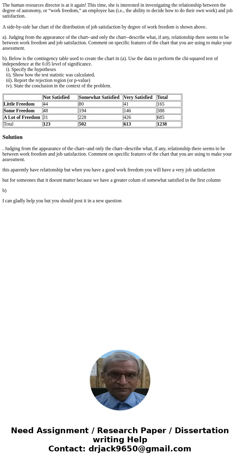 The human resources director is at it again! This time, she is interested in investigating the relationship between the degree of autonomy, or “work freedom,” a The human resources director is at it again! This time, she is interested in investigating the relationship between the degree of autonomy, or “work freedom,” a