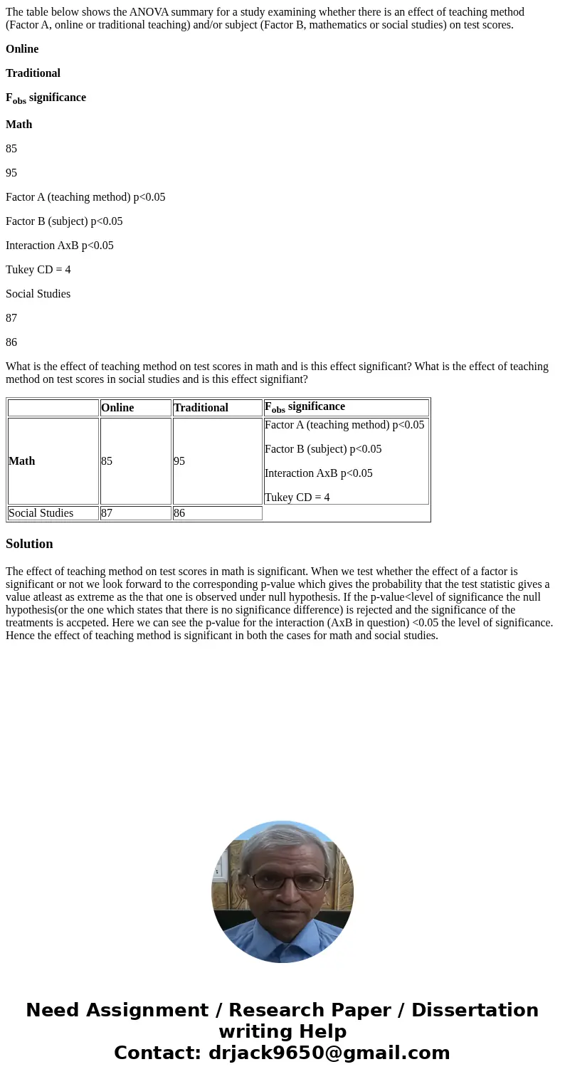 The table below shows the ANOVA summary for a study examining whether there is an effect of teaching method (Factor A, online or traditional teaching) and/or su