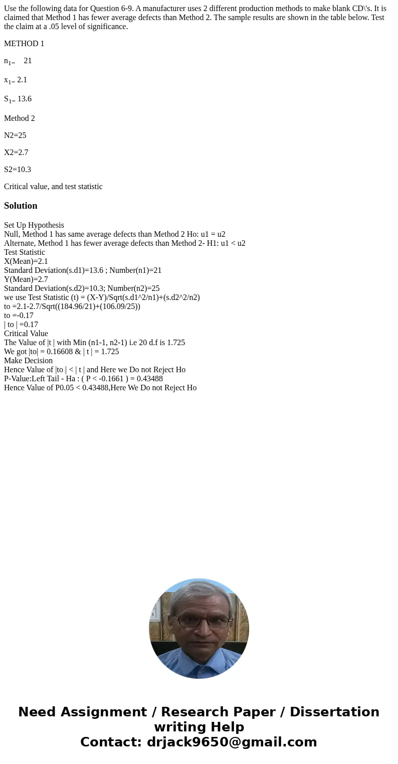 Use the following data for Question 6-9. A manufacturer uses 2 different production methods to make blank CD\'s. It is claimed that Method 1 has fewer average d