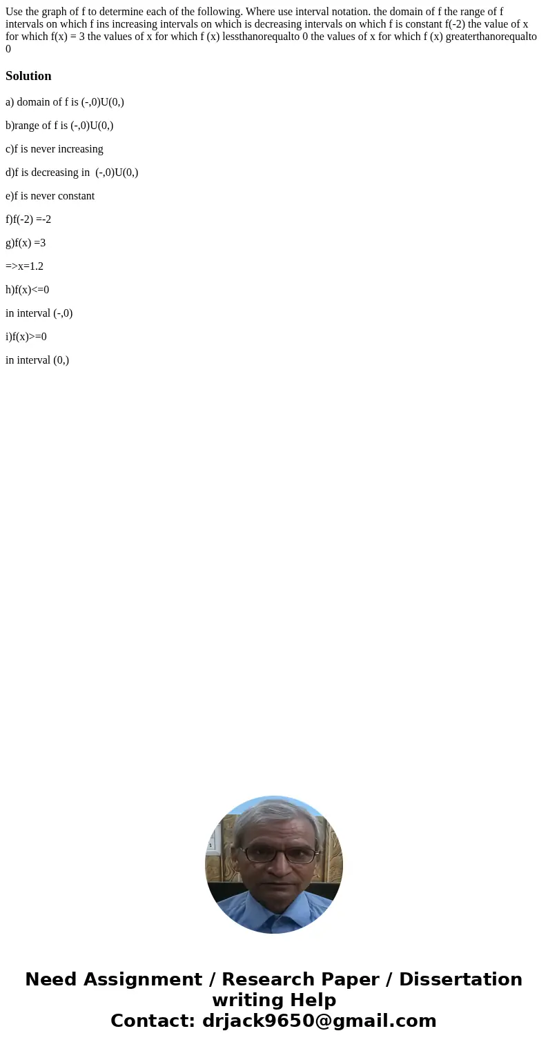  Use the graph of f to determine each of the following. Where use interval notation. the domain of f the range of f intervals on which f ins increasing interval