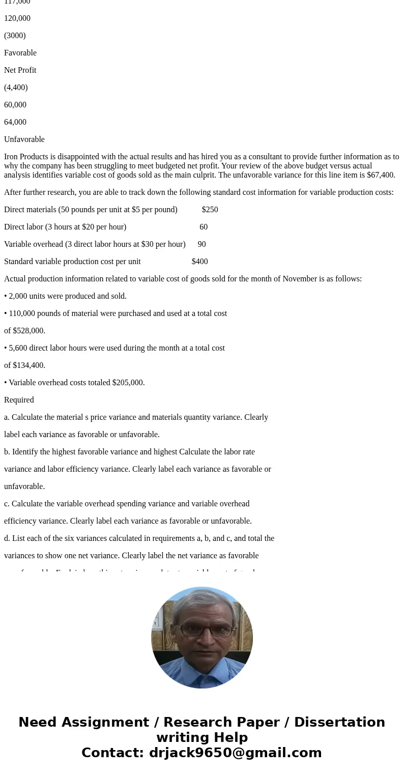 Variable Production Cost Variance Analysis Iron Products Inc. produces prefabricated iron fencing used in commercial construction. Variable overhead is applied 