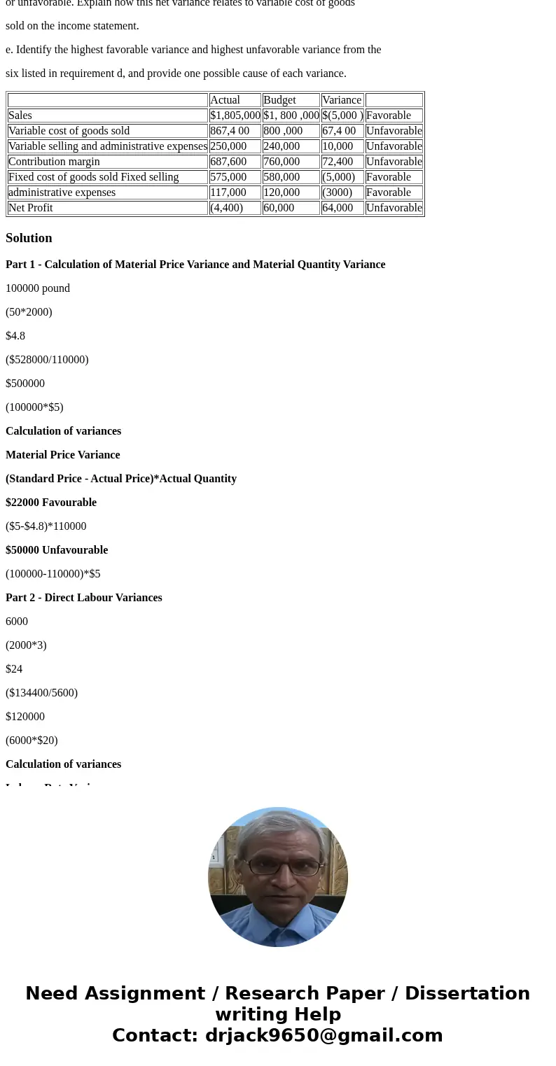 Variable Production Cost Variance Analysis Iron Products Inc. produces prefabricated iron fencing used in commercial construction. Variable overhead is applied 