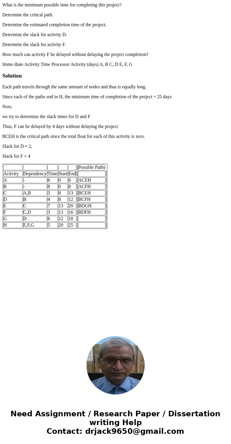 What is the minimum possible time for completing this project? Determine the critical path. Determine the estimated completion time of the project. Determine th