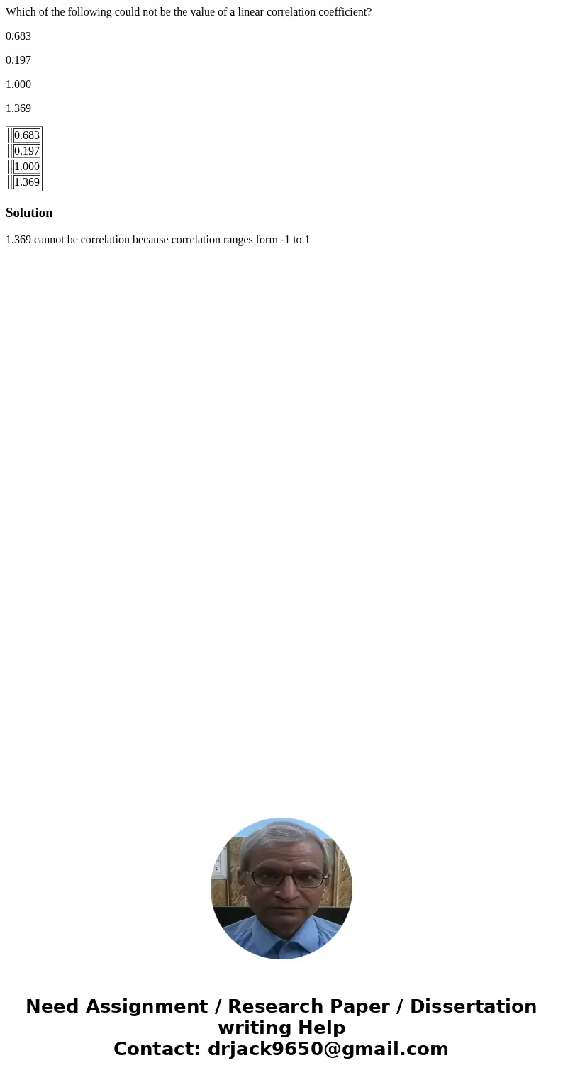 Which of the following could not be the value of a linear correlation coefficient? 0.683 0.197 1.000 1.369 0.683 0.197 1.000 1.369 Solution1.369 cannot be corre Which of the following could not be the value of a linear correlation coefficient? 0.683 0.197 1.000 1.369 0.683 0.197 1.000 1.369 Solution1.369 cannot be corre