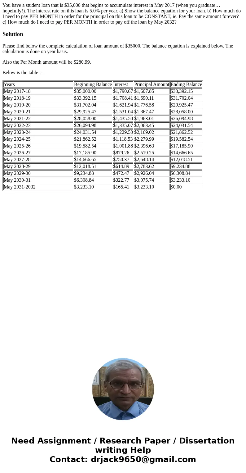 You have a student loan that is $35,000 that begins to accumulate interest in May 2017 (when you graduate… hopefully!). The interest rate on this loan is 5.0% p