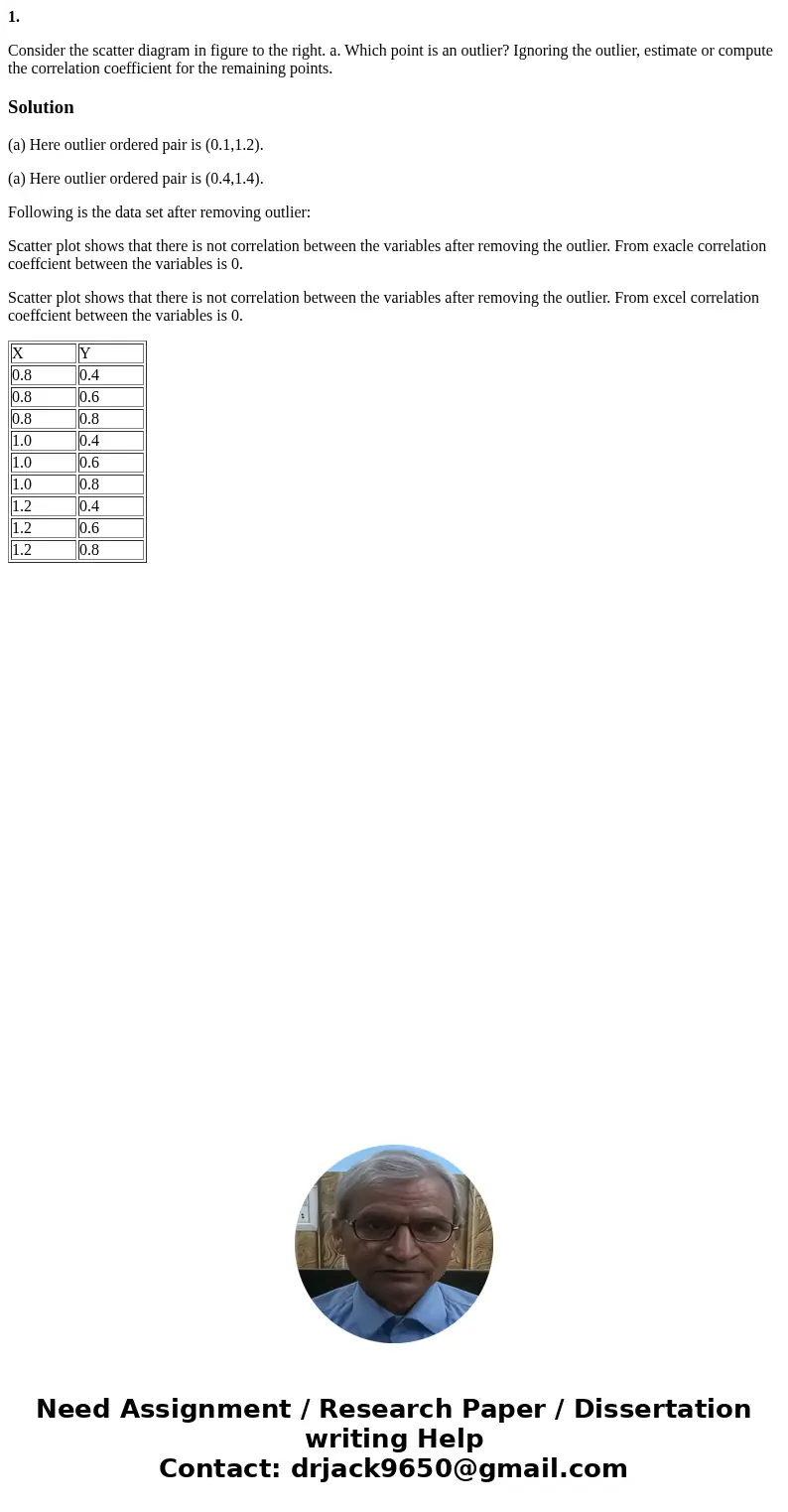 1. Consider the scatter diagram in figure to the right. a. Which point is an outlier? Ignoring the outlier, estimate or compute the correlation coefficient for  1. Consider the scatter diagram in figure to the right. a. Which point is an outlier? Ignoring the outlier, estimate or compute the correlation coefficient for
