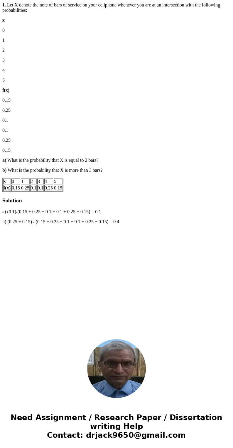 1. Let X denote the note of bars of service on your cellphone whenever you are at an intersection with the following probabilities: x 0 1 2 3 4 5 f(x) 0.15 0.25 1. Let X denote the note of bars of service on your cellphone whenever you are at an intersection with the following probabilities: x 0 1 2 3 4 5 f(x) 0.15 0.25