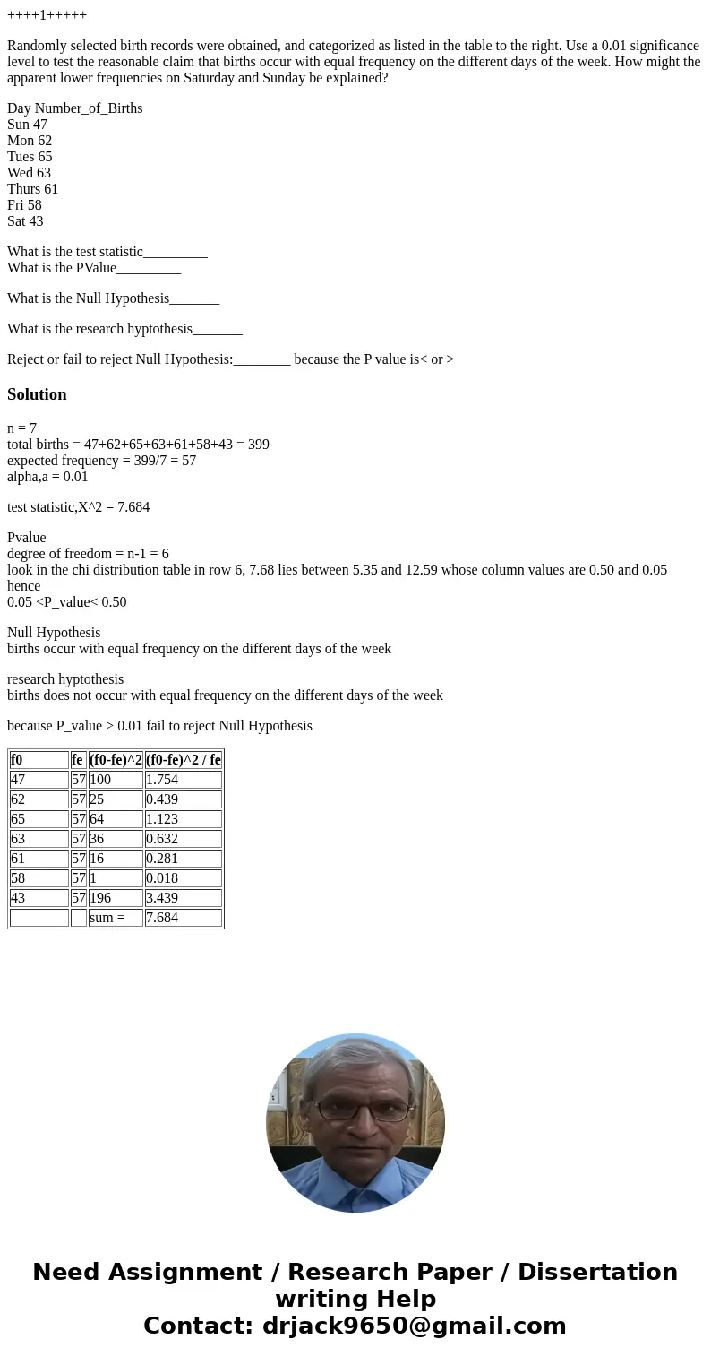 ++++1+++++ Randomly selected birth records were obtained, and categorized as listed in the table to the right. Use a 0.01 significance level to test the reasona ++++1+++++ Randomly selected birth records were obtained, and categorized as listed in the table to the right. Use a 0.01 significance level to test the reasona