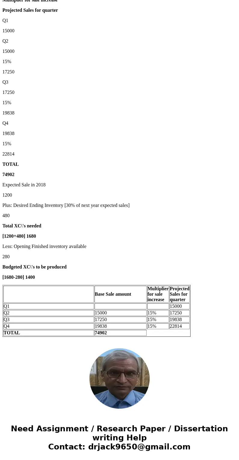  11 Karle Company projects 2019 first quarter sales to be $15,000 and increase by 15% per quarter. Determine the projected sales for 2019 by quarter and in tota