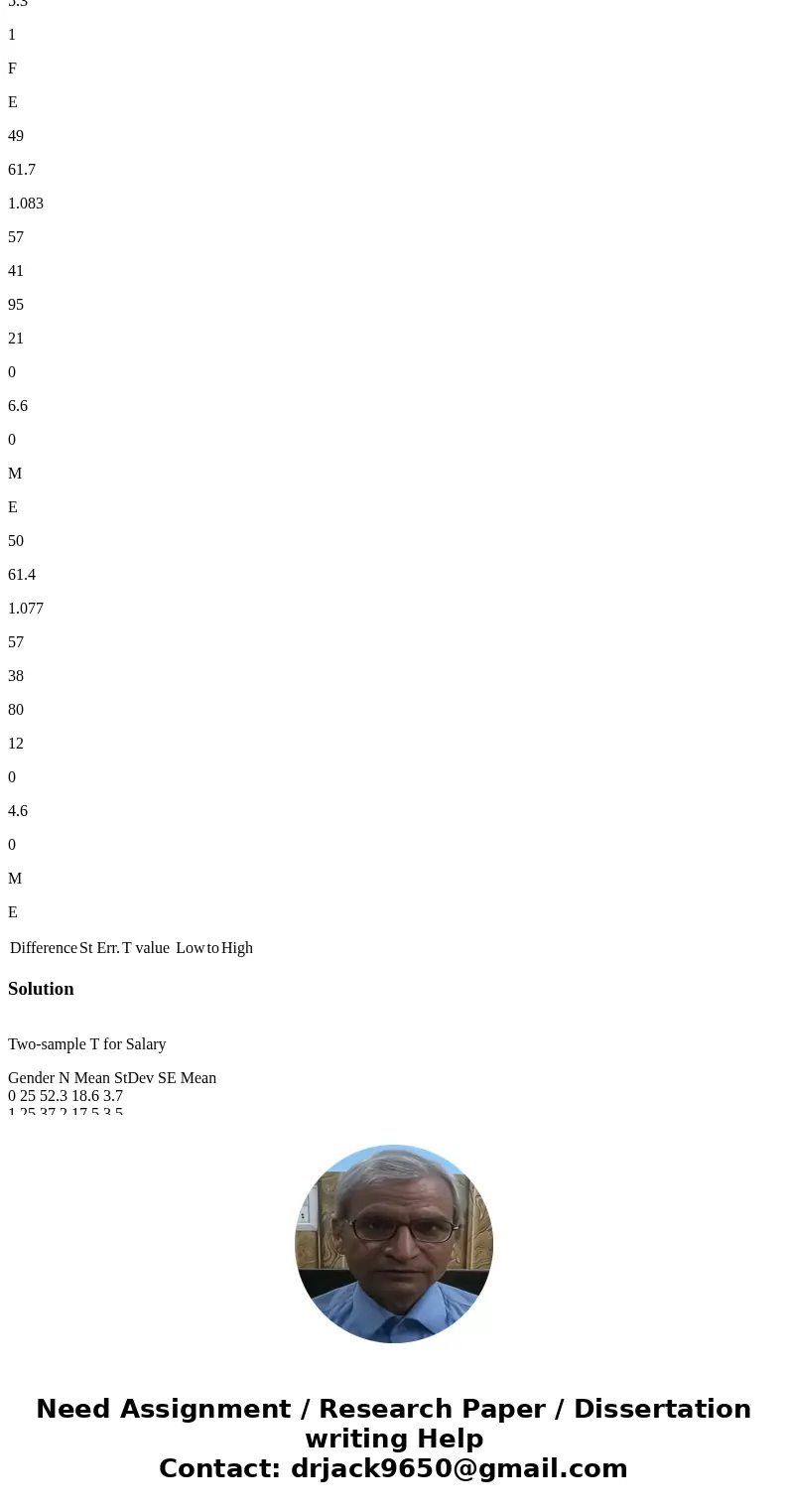 2. Using our sample data, construct a 95% confidence interval for the mean salary difference between the genders in the population. How does this compare to the 2. Using our sample data, construct a 95% confidence interval for the mean salary difference between the genders in the population. How does this compare to the